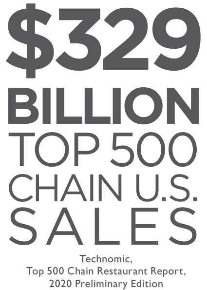 $329 Billion Top 50 Chain U.S. Sales