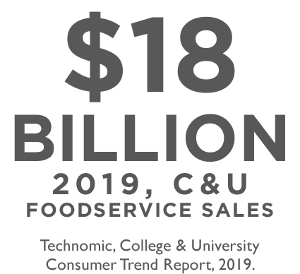 $18 billion C and U Foodservice Sales in 2019