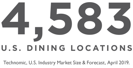 4,583 U.S. dining locations