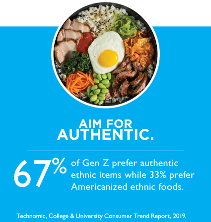 Aim for Authentic. 67 percent of Gen Z prefer authentic ethnic menu items