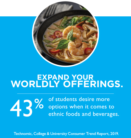Expand your worldly offerings. 43 percent of students desire more options when it comes to ethnic foods and beverages