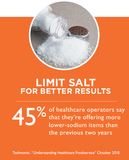 Limit salt for better results. 45 percent of healthcare operators say that they're offering more low sodium items than 2 years ago