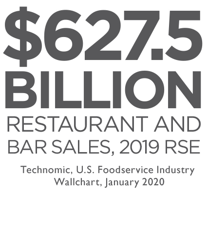 $627.5 Billion Restaurant and Bar Sales, 2019 RSE