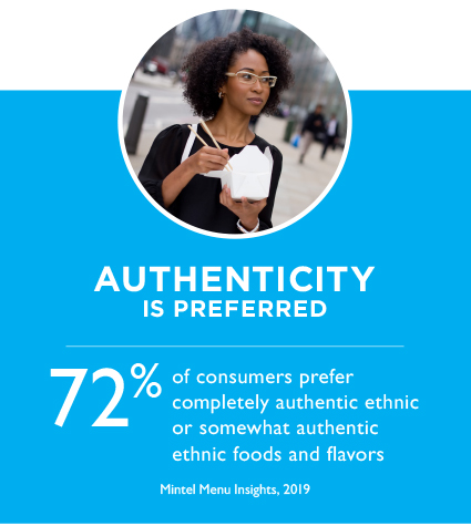Authenticity is preferred. 72 percent of consumers prefer an authentic ethnic food.