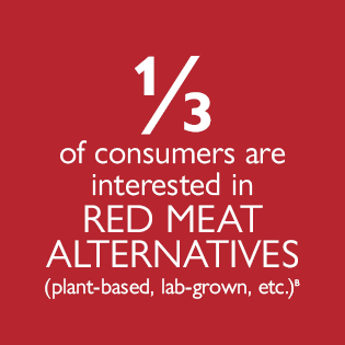 one third of consumers are interested in red meat alternatives