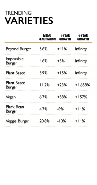 trending varieties chart