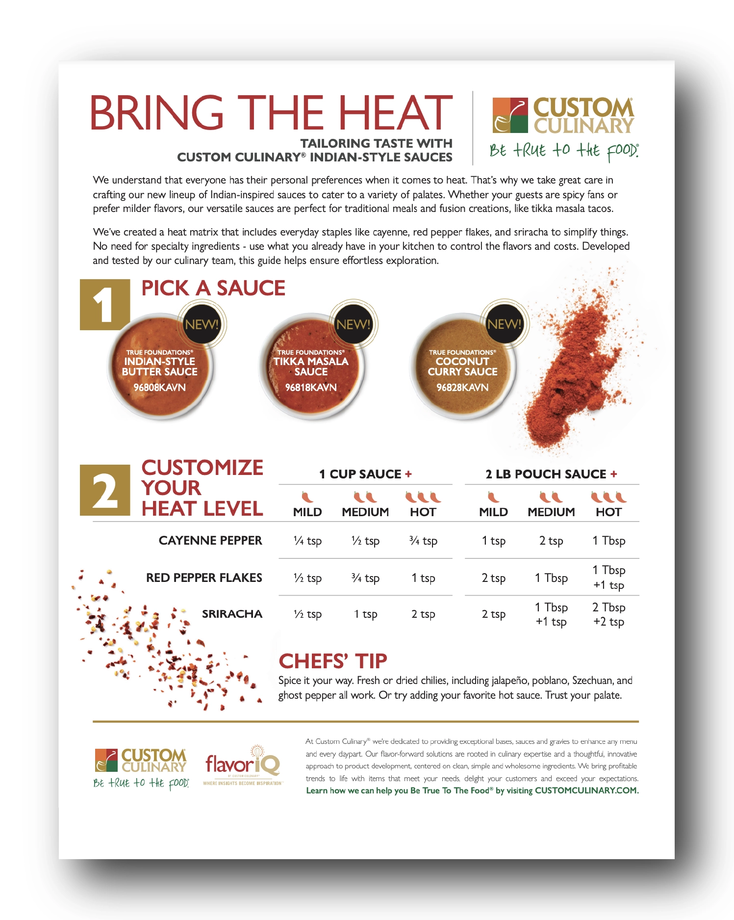 Indian Sauces Heat Matrix